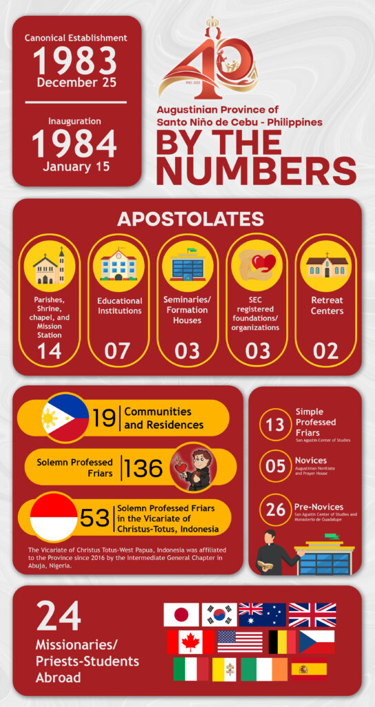 Province by the Numbers Infographics Final